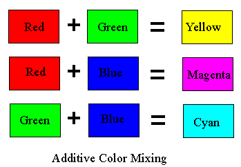 Physics Color